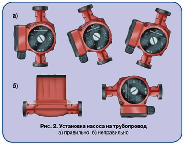 правильне встановлення циркуляційного насосу