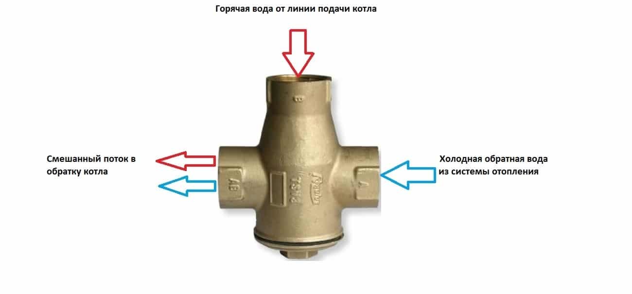 Подключение трехходового клапана к системе отопления | ALTEP