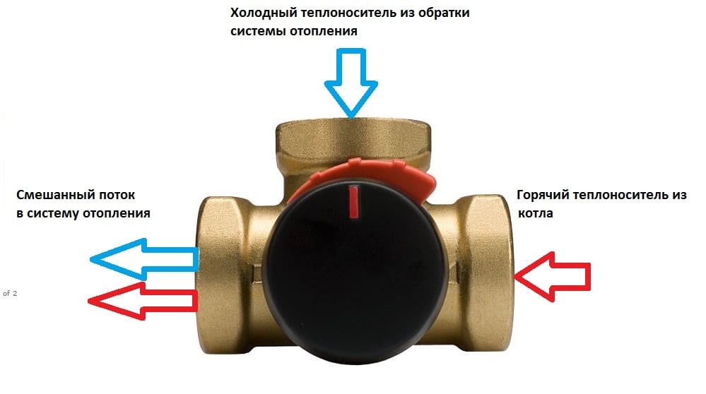 Подключение трехходового клапана к системе отопления | ALTEP